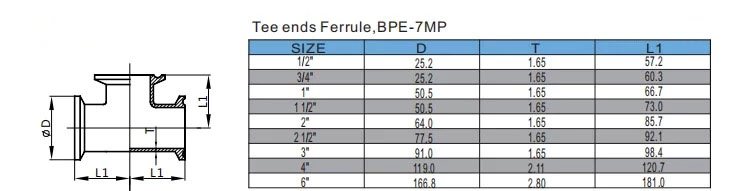 Tee ends Ferrule,BPE-7MP