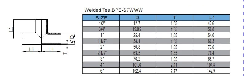 Welded Tee,BPE-S7WWW